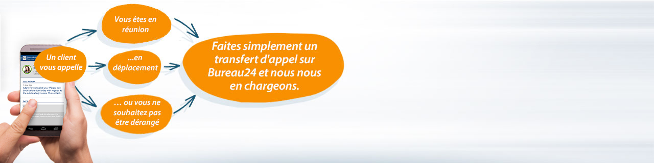 comment fonctionne le secretariat externalise